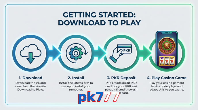Game list for Pk777 gamedownload section
